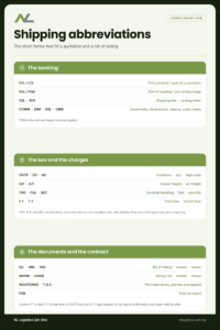 NL Logistics guide: shipping abbreviations