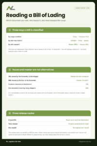 NL Logistics guide: reading a bill of lading