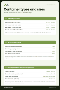 NL Logistics guide: container types and sizes