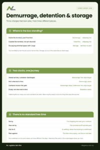 NL Logistics guide: demurrage, detention and storage