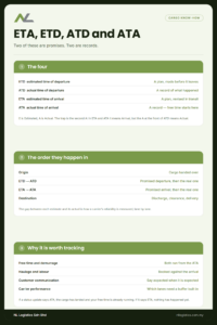NL Logistics guide: ETA, ETD, ATD and ATA