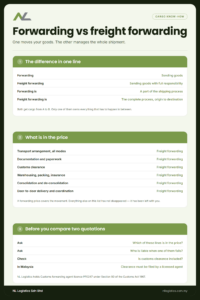NL Logistics guide: forwarding vs freight forwarding
