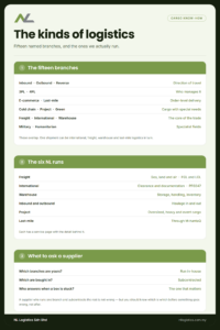 NL Logistics guide: the kinds of logistics